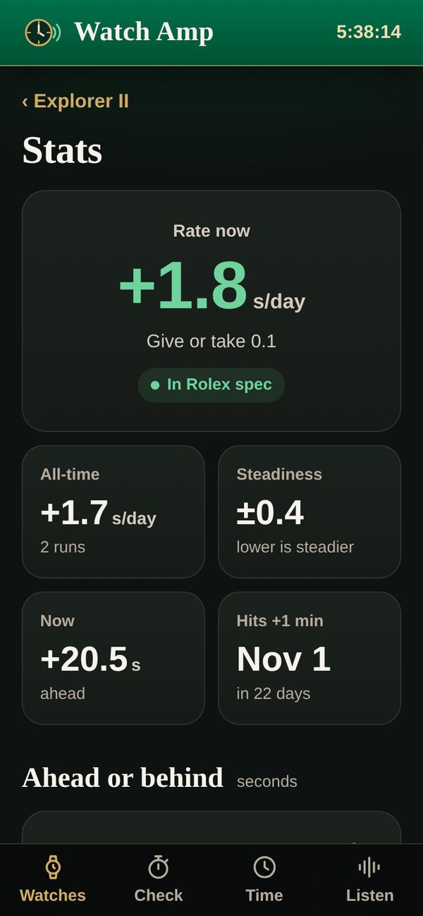 Watch Amp screen: Stats and charts (sample data)